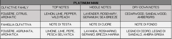 Platinum for Man Cologne