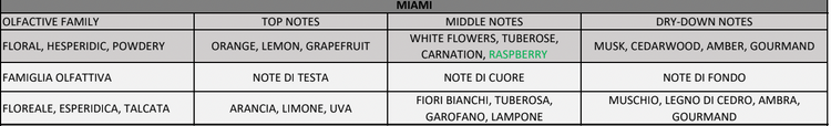 Miami
