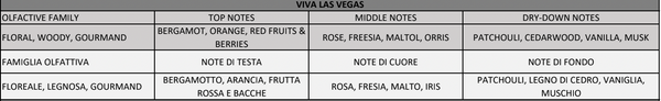 Viva Las Vegas Travel Spray Perfume