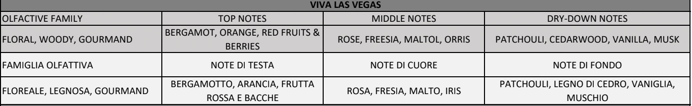 Viva Las Vegas Perfume