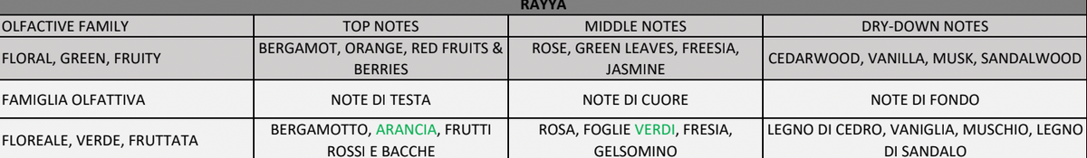 Rayya