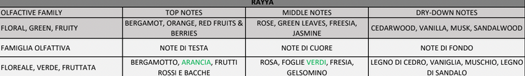 Rayya
