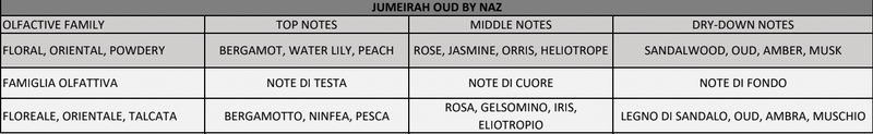 JUMEIRAH OUD BY Nazmira