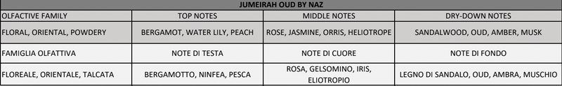 JUMEIRAH OUD BY NAZ FRAGRANCE | 100ML