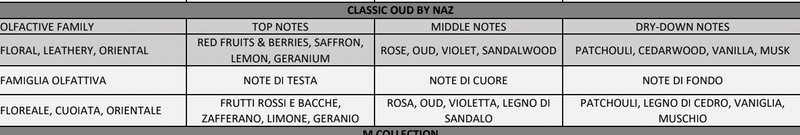 Classic OUD by Nazmira