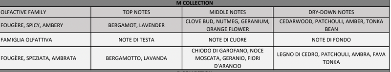 M COLLECTION
